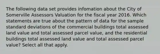 The following data set provides infomation about the City of Somerville Assessors Valuation for the fiscal year 2016. Which statements are true about the pattern of data for the sample standard deviations of the commercial buildings total assessed land value and total assessed parcel value, and the residential buildings total assessed land value and total assessed parcel value? Select all that apply.