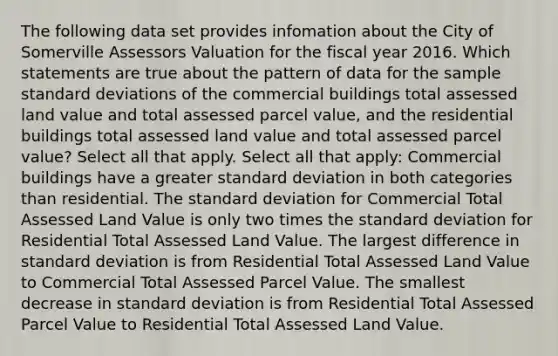 The following data set provides infomation about the City of Somerville Assessors Valuation for the fiscal year 2016. Which statements are true about the pattern of data for the sample standard deviations of the commercial buildings total assessed land value and total assessed parcel value, and the residential buildings total assessed land value and total assessed parcel value? Select all that apply. Select all that apply: Commercial buildings have a greater standard deviation in both categories than residential. The standard deviation for Commercial Total Assessed Land Value is only two times the standard deviation for Residential Total Assessed Land Value. The largest difference in standard deviation is from Residential Total Assessed Land Value to Commercial Total Assessed Parcel Value. The smallest decrease in standard deviation is from Residential Total Assessed Parcel Value to Residential Total Assessed Land Value.