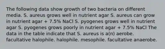 The following data show growth of two bacteria on different media. S. aureus grows well in nutrient agar S. aureus can grow in nutrient agar + 7.5% NaCl S. pyogenes grows well in nutrient agar S. pyogenes grows poorly in nutrient agar + 7.5% NaCl The data in the table indicate that S. aureus is a(n) aerobe. facultative halophile. halophile. mesophile. facultative anaerobe.