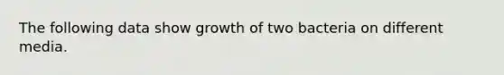 The following data show growth of two bacteria on different media.