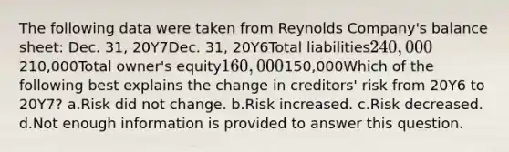 The following data were taken from Reynolds Company's balance sheet: Dec. 31, 20Y7Dec. 31, 20Y6Total liabilities240,000210,000Total owner's equity160,000150,000Which of the following best explains the change in creditors' risk from 20Y6 to 20Y7? a.Risk did not change. b.Risk increased. c.Risk decreased. d.Not enough information is provided to answer this question.