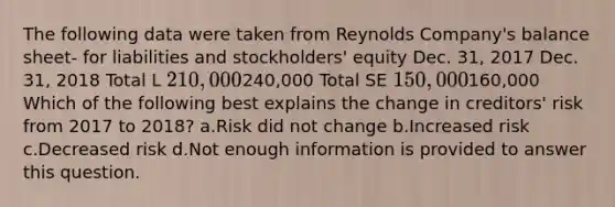 The following data were taken from Reynolds Company's balance sheet- for liabilities and stockholders' equity Dec. 31, 2017 Dec. 31, 2018 Total L 210,000240,000 Total SE 150,000160,000 Which of the following best explains the change in creditors' risk from 2017 to 2018? a.Risk did not change b.Increased risk c.Decreased risk d.Not enough information is provided to answer this question.