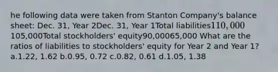 he following data were taken from Stanton Company's balance sheet: Dec. 31, Year 2Dec. 31, Year 1Total liabilities110,000105,000Total stockholders' equity90,00065,000 What are the ratios of liabilities to stockholders' equity for Year 2 and Year 1? a.1.22, 1.62 b.0.95, 0.72 c.0.82, 0.61 d.1.05, 1.38