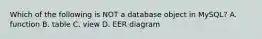 Which of the following is NOT a database object in MySQL? A. function B. table C. view D. EER diagram