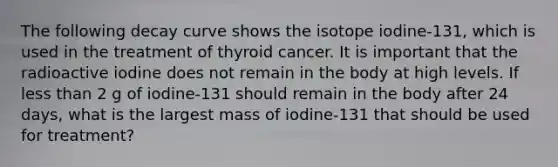 The following decay curve shows the isotope iodine-131, which is used in the treatment of thyroid cancer. It is important that the radioactive iodine does not remain in the body at high levels. If <a href='https://www.questionai.com/knowledge/k7BtlYpAMX-less-than' class='anchor-knowledge'>less than</a> 2 g of iodine-131 should remain in the body after 24 days, what is the largest mass of iodine-131 that should be used for treatment?