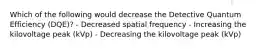 Which of the following would decrease the Detective Quantum Efficiency (DQE)? - Decreased spatial frequency - Increasing the kilovoltage peak (kVp) - Decreasing the kilovoltage peak (kVp)