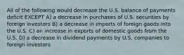 All of the following would decrease the U.S. balance of payments deficit EXCEPT A) a decrease in purchases of U.S. securities by foreign investors B) a decrease in imports of foreign goods into the U.S. C) an increase in exports of domestic goods from the U.S. D) a decrease in dividend payments by U.S. companies to foreign investors