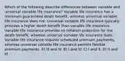 Which of the following describe differences between variable and universal variable life insurance? Variable life insurance has a minimum guaranteed death benefit, whereas universal variable life insurance does not. Universal variable life insurance typically provides a higher death benefit than variable life insurance. Variable life insurance provides no inflation protection for the death benefit, whereas universal variable life insurance does. Variable life insurance requires scheduled premium payments, whereas universal variable life insurance permits flexible premium payments. A) III and IV. B) I and IV. C) I and II. D) II and III.