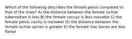 Which of the following describes the female pelvis compared to that of the male? A) the distance between the female ischial tuberosities is less B) the female coccyx is less movable C) the female pelvic cavity is narrower D) the distance between the female ischial spines is greater E) the female iliac bones are less flared