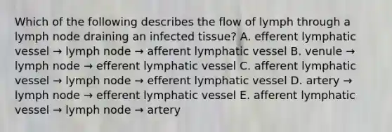 Which of the following describes the flow of lymph through a lymph node draining an infected tissue? A. efferent lymphatic vessel → lymph node → afferent lymphatic vessel B. venule → lymph node → efferent lymphatic vessel C. afferent lymphatic vessel → lymph node → efferent lymphatic vessel D. artery → lymph node → efferent lymphatic vessel E. afferent lymphatic vessel → lymph node → artery