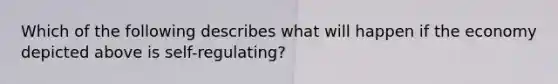 Which of the following describes what will happen if the economy depicted above is self-regulating?