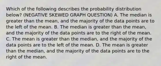 Which of the following describes the probability distribution below? (NEGATIVE SKEWED GRAPH QUESTION) A. The median is greater than the mean, and the majority of the data points are to the left of the mean. B. The median is greater than the mean, and the majority of the data points are to the right of the mean. C. The mean is greater than the median, and the majority of the data points are to the left of the mean. D. The mean is greater than the median, and the majority of the data points are to the right of the mean.