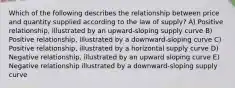 Which of the following describes the relationship between price and quantity supplied according to the law of supply? A) Positive relationship, illustrated by an upward-sloping supply curve B) Positive relationship, illustrated by a downward-sloping curve C) Positive relationship, illustrated by a horizontal supply curve D) Negative relationship, illustrated by an upward sloping curve E) Negative relationship illustrated by a downward-sloping supply curve