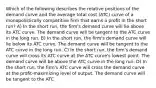 Which of the following describes the relative positions of the demand curve and the average total cost (ATC) curve of a monopolistically competitive firm that earns a profit in the short run? A) In the short run, the firm's demand curve will lie above its ATC curve. The demand curve will be tangent to the ATC curve in the long run. B) In the short run, the firm's demand curve will lie below its ATC curve. The demand curve will be tangent to the ATC curve in the long run. C) In the short run, the firm's demand curve will cross its ATC curve at the ATC curve's lowest point. The demand curve will be above the ATC curve in the long run. D) In the short run, the firm's ATC curve will cross the demand curve at the profit-maximizing level of output. The demand curve will be tangent to the ATC