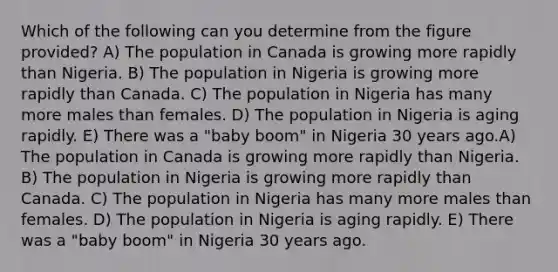 Which of the following can you determine from the figure provided? A) The population in Canada is growing more rapidly than Nigeria. B) The population in Nigeria is growing more rapidly than Canada. C) The population in Nigeria has many more males than females. D) The population in Nigeria is aging rapidly. E) There was a "baby boom" in Nigeria 30 years ago.A) The population in Canada is growing more rapidly than Nigeria. B) The population in Nigeria is growing more rapidly than Canada. C) The population in Nigeria has many more males than females. D) The population in Nigeria is aging rapidly. E) There was a "baby boom" in Nigeria 30 years ago.