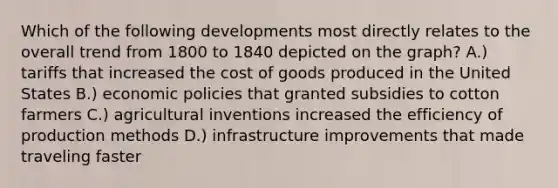 Which of the following developments most directly relates to the overall trend from 1800 to 1840 depicted on the graph? A.) tariffs that increased the cost of goods produced in the United States B.) economic policies that granted subsidies to cotton farmers C.) agricultural inventions increased the efficiency of production methods D.) infrastructure improvements that made traveling faster