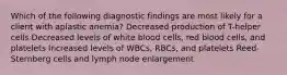 Which of the following diagnostic findings are most likely for a client with aplastic anemia? Decreased production of T-helper cells Decreased levels of white blood cells, red blood cells, and platelets Increased levels of WBCs, RBCs, and platelets Reed-Sternberg cells and lymph node enlargement