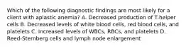 Which of the following diagnostic findings are most likely for a client with aplastic anemia? A. Decreased production of T-helper cells B. Decreased levels of white blood cells, red blood cells, and platelets C. Increased levels of WBCs, RBCs, and platelets D. Reed-Sternberg cells and lymph node enlargement