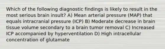 Which of the following diagnostic findings is likely to result in the most serious brain insult? A) Mean arterial pressure (MAP) that equals intracranial pressure (ICP) B) Moderate decrease in brain tissue volume secondary to a brain tumor removal C) Increased ICP accompanied by hyperventilation D) High intracellular concentration of glutamate