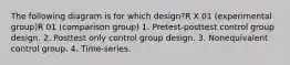 The following diagram is for which design?R X 01 (experimental group)R 01 (comparison group) 1. Pretest-posttest control group design. 2. Posttest only control group design. 3. Nonequivalent control group. 4. Time-series.