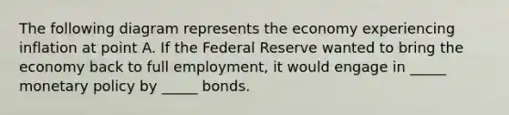 The following diagram represents the economy experiencing inflation at point A. If the Federal Reserve wanted to bring the economy back to full employment, it would engage in _____ monetary policy by _____ bonds.