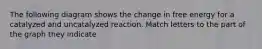 The following diagram shows the change in free energy for a catalyzed and uncatalyzed reaction. Match letters to the part of the graph they indicate
