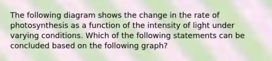 The following diagram shows the change in the rate of photosynthesis as a function of the intensity of light under varying conditions. Which of the following statements can be concluded based on the following graph?