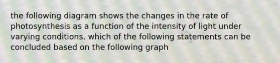 the following diagram shows the changes in the rate of photosynthesis as a function of the intensity of light under varying conditions. which of the following statements can be concluded based on the following graph