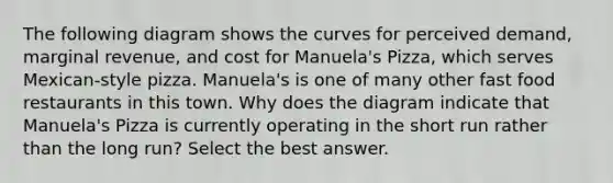 The following diagram shows the curves for perceived demand, marginal revenue, and cost for Manuela's Pizza, which serves Mexican-style pizza. Manuela's is one of many other fast food restaurants in this town. Why does the diagram indicate that Manuela's Pizza is currently operating in the short run rather than the long run? Select the best answer.