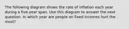 The following diagram shows the rate of inflation each year during a five-year span. Use this diagram to answer the next question. In which year are people on fixed incomes hurt the most?