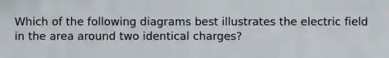 Which of the following diagrams best illustrates the electric field in the area around two identical charges?