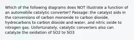 Which of the following diagrams does NOT illustrate a function of an automobile catalytic converter? Passage: the catalyst aids in the conversions of carbon monoxide to carbon dioxide, hydrocarbons to carbon dioxide and water, and nitric oxide to nitrogen gas. Unfortunately, catalytic converters also can catalyze the oxidation of SO2 to SO3