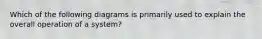 Which of the following diagrams is primarily used to explain the overall operation of a system?