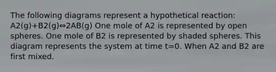 The following diagrams represent a hypothetical reaction: A2(g)+B2(g)⇔2AB(g) One mole of A2 is represented by open spheres. One mole of B2 is represented by shaded spheres. This diagram represents the system at time t=0. When A2 and B2 are first mixed.