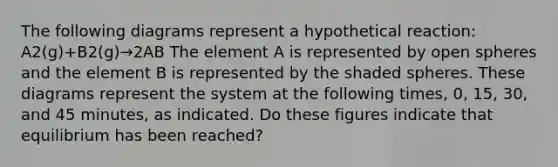 The following diagrams represent a hypothetical reaction: A2(g)+B2(g)→2AB The element A is represented by open spheres and the element B is represented by the shaded spheres. These diagrams represent the system at the following times, 0, 15, 30, and 45 minutes, as indicated. Do these figures indicate that equilibrium has been reached?