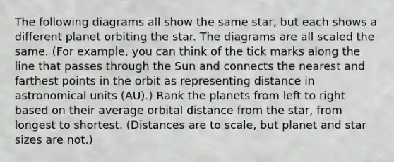 The following diagrams all show the same star, but each shows a different planet orbiting the star. The diagrams are all scaled the same. (For example, you can think of the tick marks along the line that passes through the Sun and connects the nearest and farthest points in the orbit as representing distance in astronomical units (AU).) Rank the planets from left to right based on their average orbital distance from the star, from longest to shortest. (Distances are to scale, but planet and star sizes are not.)