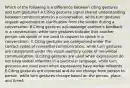 Which of the following is a difference between citing gestures and turn gestures? A.Citing gestures signal shared understanding between communicators in a conversation, while turn gestures request agreement or clarification from the sender during a conversation B.Citing gestures acknowledge another's feedback in a conversation, while turn gestures indicate that another person can speak or are used to request to speak in a conversation. C.Citing gestures are categorized under the contact codes of nonverbal communication, while turn gestures are categorized under the visual-auditory codes of nonverbal communication. D.Citing gestures are used when expressions do not have verbal referents in a particular language, while turn gestures are used even when expressions have verbal referents E.Citing gestures are universal and do not change from person to person, while turn gestures change based on the person, place, and timeA