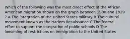 Which of the following was the most direct effect of the African American migration shown on the graph between 1900 and 1929 ? A The integration of the United States military B The cultural movement known as the Harlem Renaissance C The federal effort to support the integration of public schools D The loosening of restrictions on immigration to the United States