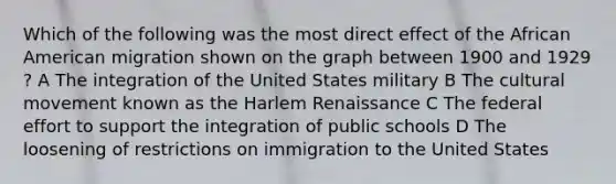 Which of the following was the most direct effect of the African American migration shown on the graph between 1900 and 1929 ? A The integration of the United States military B The cultural movement known as the Harlem Renaissance C The federal effort to support the integration of public schools D The loosening of restrictions on immigration to the United States