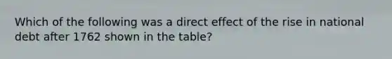 Which of the following was a direct effect of the rise in national debt after 1762 shown in the table?