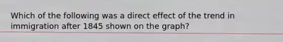Which of the following was a direct effect of the trend in immigration after 1845 shown on the graph?
