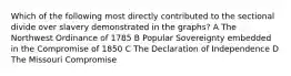 Which of the following most directly contributed to the sectional divide over slavery demonstrated in the graphs? A The Northwest Ordinance of 1785 B Popular Sovereignty embedded in the Compromise of 1850 C The Declaration of Independence D The Missouri Compromise