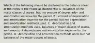 Which of the following should be disclosed in the balance sheet or the notes to the financial statements? A : balances of the major classes of assets, but not amount of depreciation and amortization expense for the period. B : amount of depreciation and amortization expense for the period, but not depreciation and amortization methods used. C : depreciation and amortization methods used, balances of major classes of assets, and amount of depreciation and amortization expense for the period. D : depreciation and amortization methods used, but not balances of the major classes of assets.