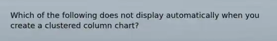 Which of the following does not display automatically when you create a clustered column chart?