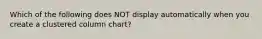 Which of the following does NOT display automatically when you create a clustered column chart?