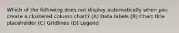 Which of the following does not display automatically when you create a clustered column chart? (A) Data labels (B) Chart title placeholder (C) Gridlines (D) Legend