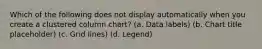 Which of the following does not display automatically when you create a clustered column chart? (a. Data labels) (b. Chart title placeholder) (c. Grid lines) (d. Legend)