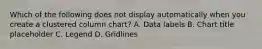 Which of the following does not display automatically when you create a clustered column chart? A. Data labels B. Chart title placeholder C. Legend D. Gridlines