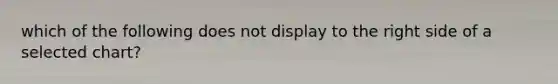 which of the following does not display to the right side of a selected chart?