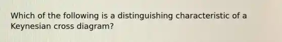 Which of the following is a distinguishing characteristic of a Keynesian cross diagram?